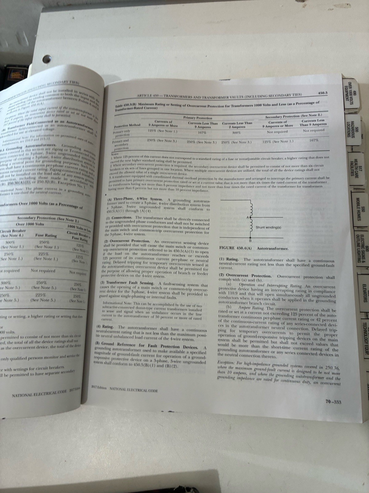 2017 NFPA 70 National Electrical Code – Paperback