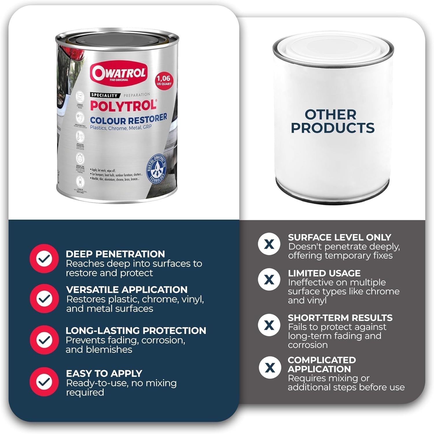Professional Grade 34 Oz Polytrol Color Restorer For Faded Plastic & Chrome